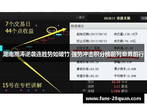 湖南湘涛逆袭连胜势如破竹 强势冲击积分榜前列奋勇前行
